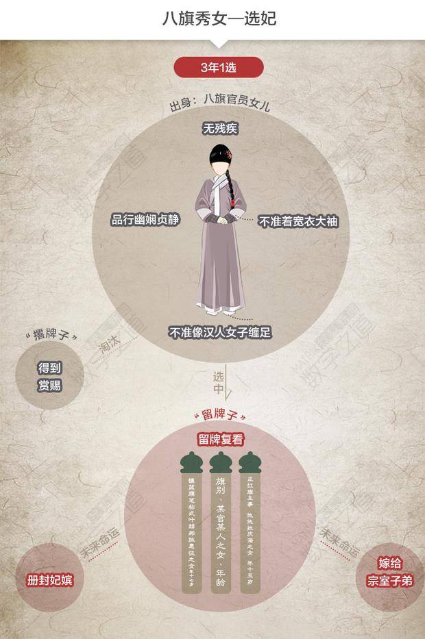 在清朝当皇后,一年能挣多少钱? 低等级的嫔妃连饭都吃不饱?