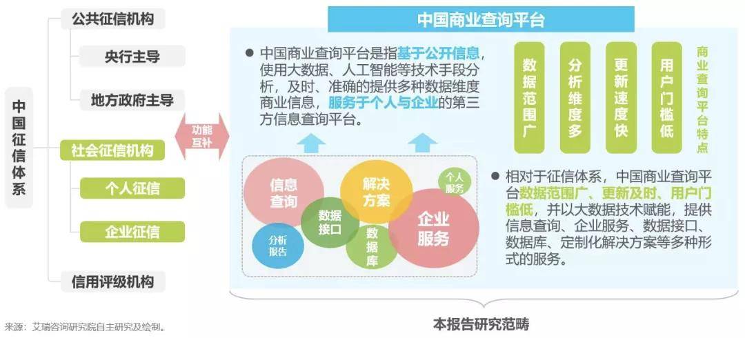 体系|深挖商业需求价值转化，行业龙头天眼查打开商业大数据“百宝箱”