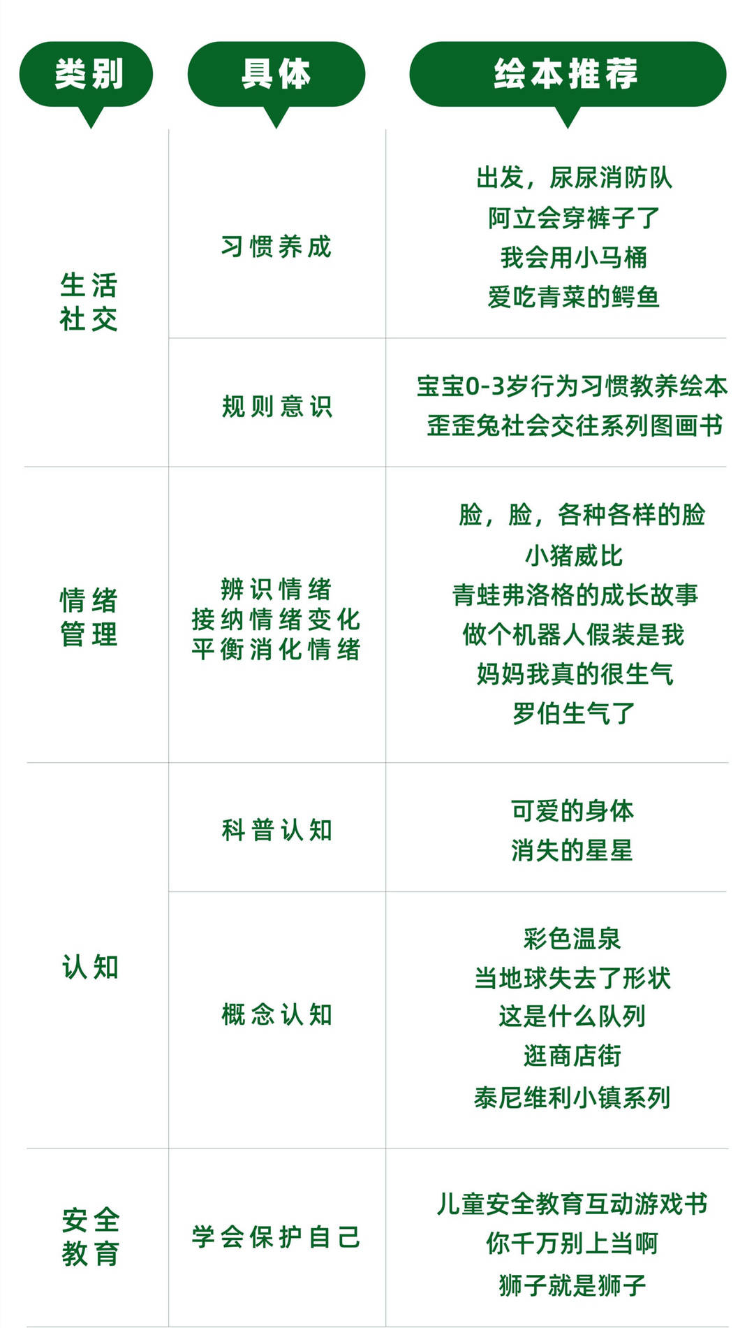 它的内容很宽泛,分类上会有交叉重合,我的分类只是按照绘本的主题来