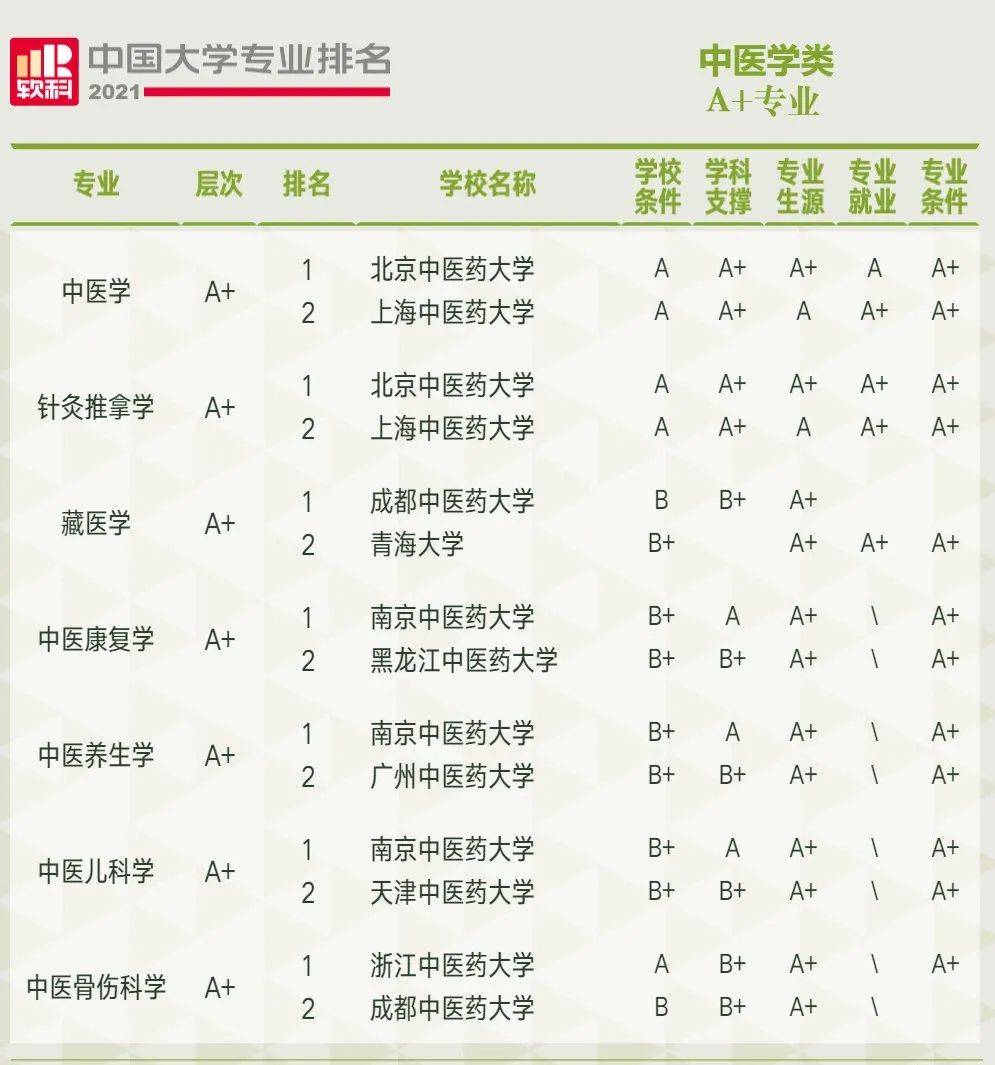 哪个大学排名_世界排名前100的大学(2)