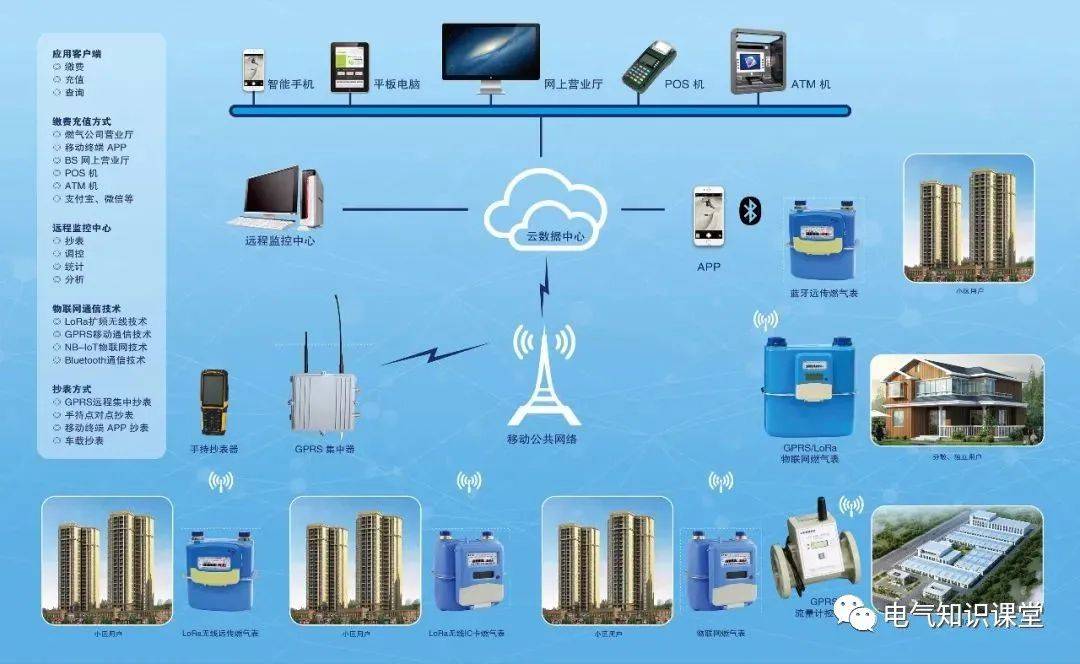 供配电系统的基本知识,这篇讲得最到位!(通俗易懂)_电气