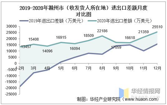 加快滁州市区人口增长_滁州市区地图(2)