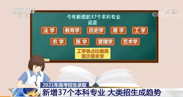 （ 央视新闻 ）教育部最新版高校招生专业目录中，今年新增 37 个本科专业