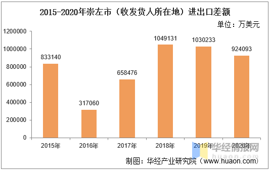 崇左市人口2020人口_崇左市高级中学