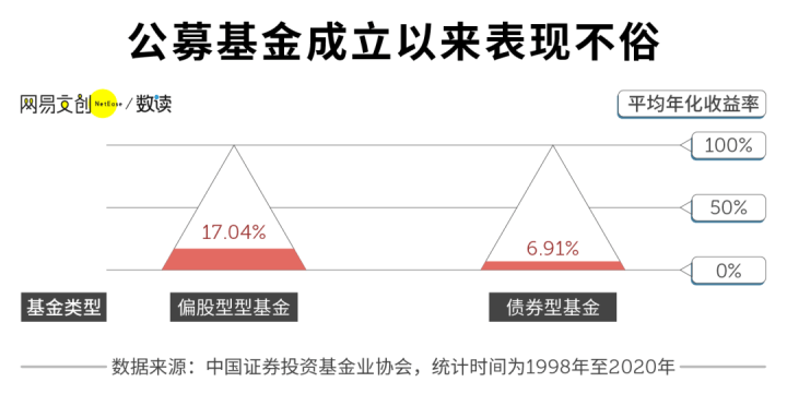 怎么样成为基金经理 af3cb1c19bab43b98a879c4963fc4cdb.png