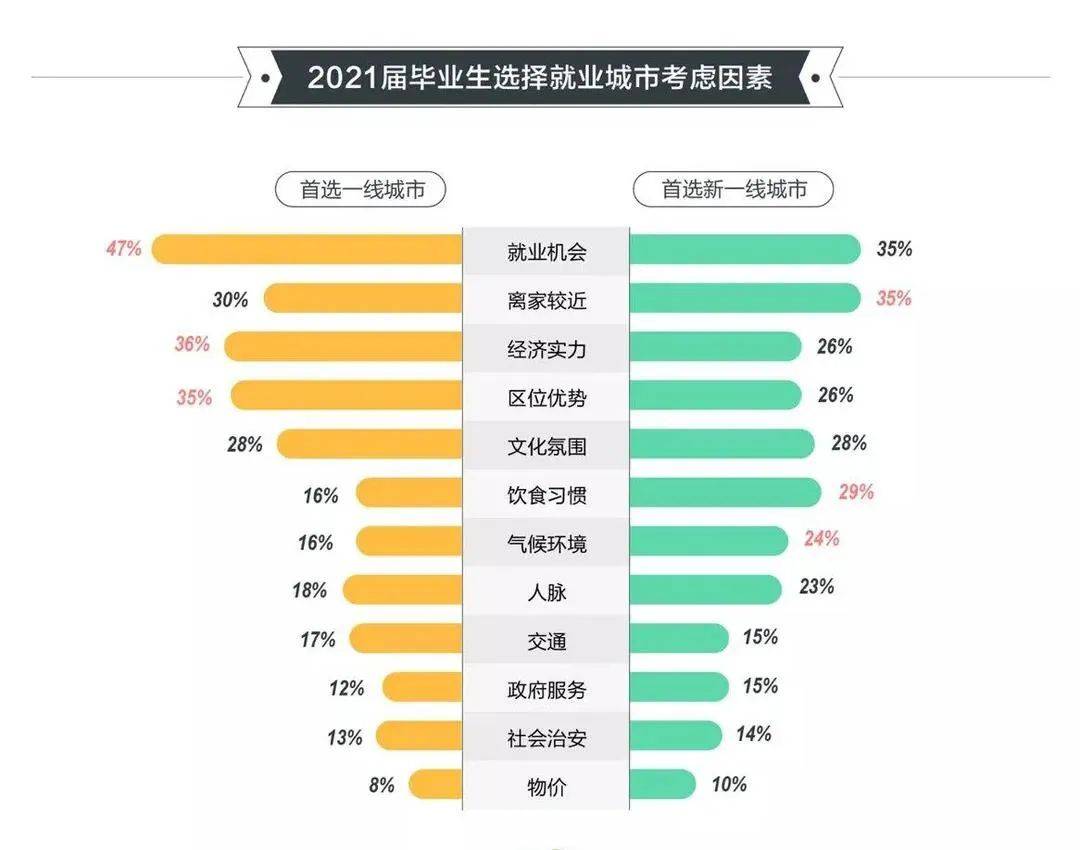 广州gdp2020(3)