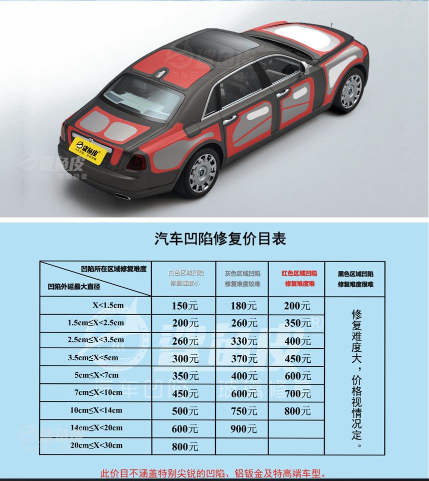 汽车严重凹陷修复需要多少钱2000修个门值得吗