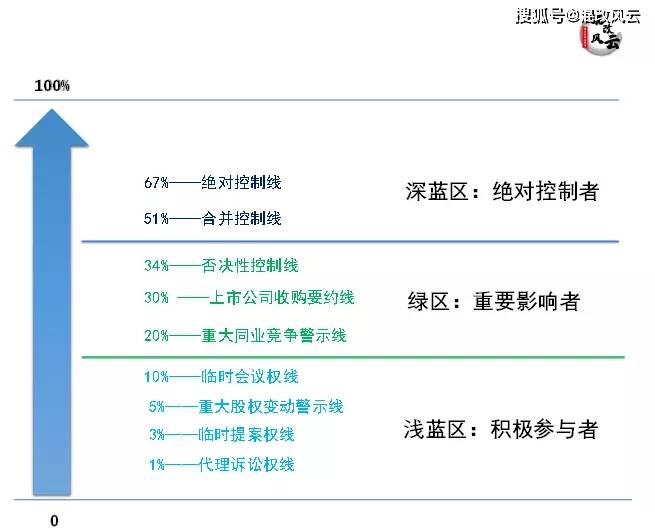 实控人婚变对公司治理结构的影响分析