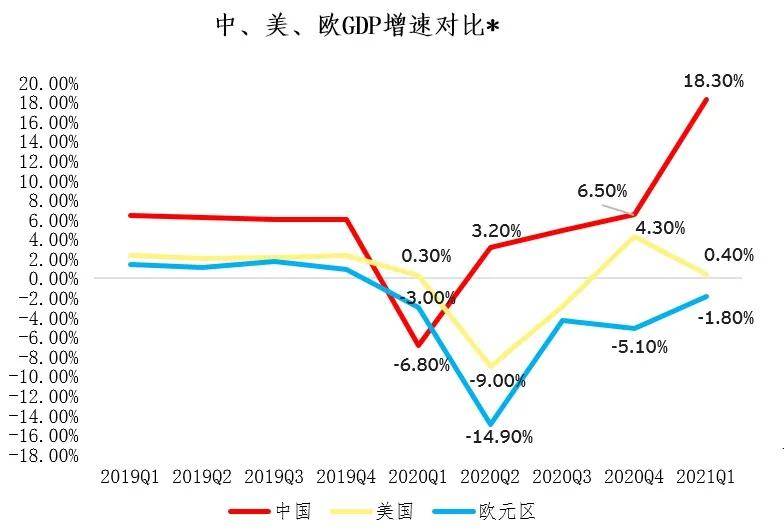 疫情中国gdp(3)