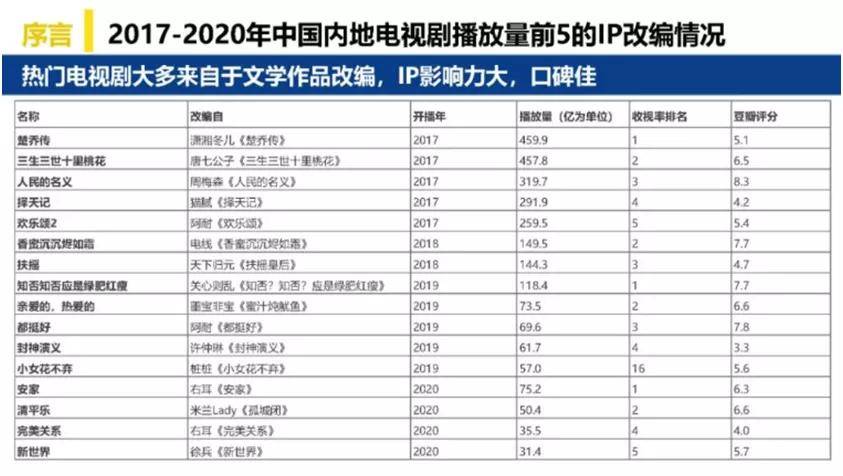 擁有一個AI編劇助手和智能劇本醫生是種什麼體驗？|專訪海馬輕帆劉笑逸 科技 第4張