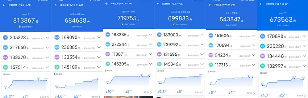 进行|2K-3K价位哪款新机性价比最高？小米11青春版机竟然“为负”