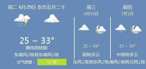 21年6月29日衡水的天气 温度