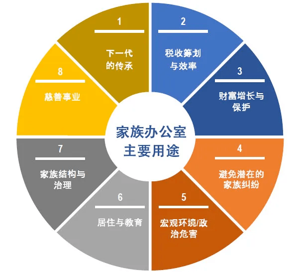 深圳私募基金管理行业动态