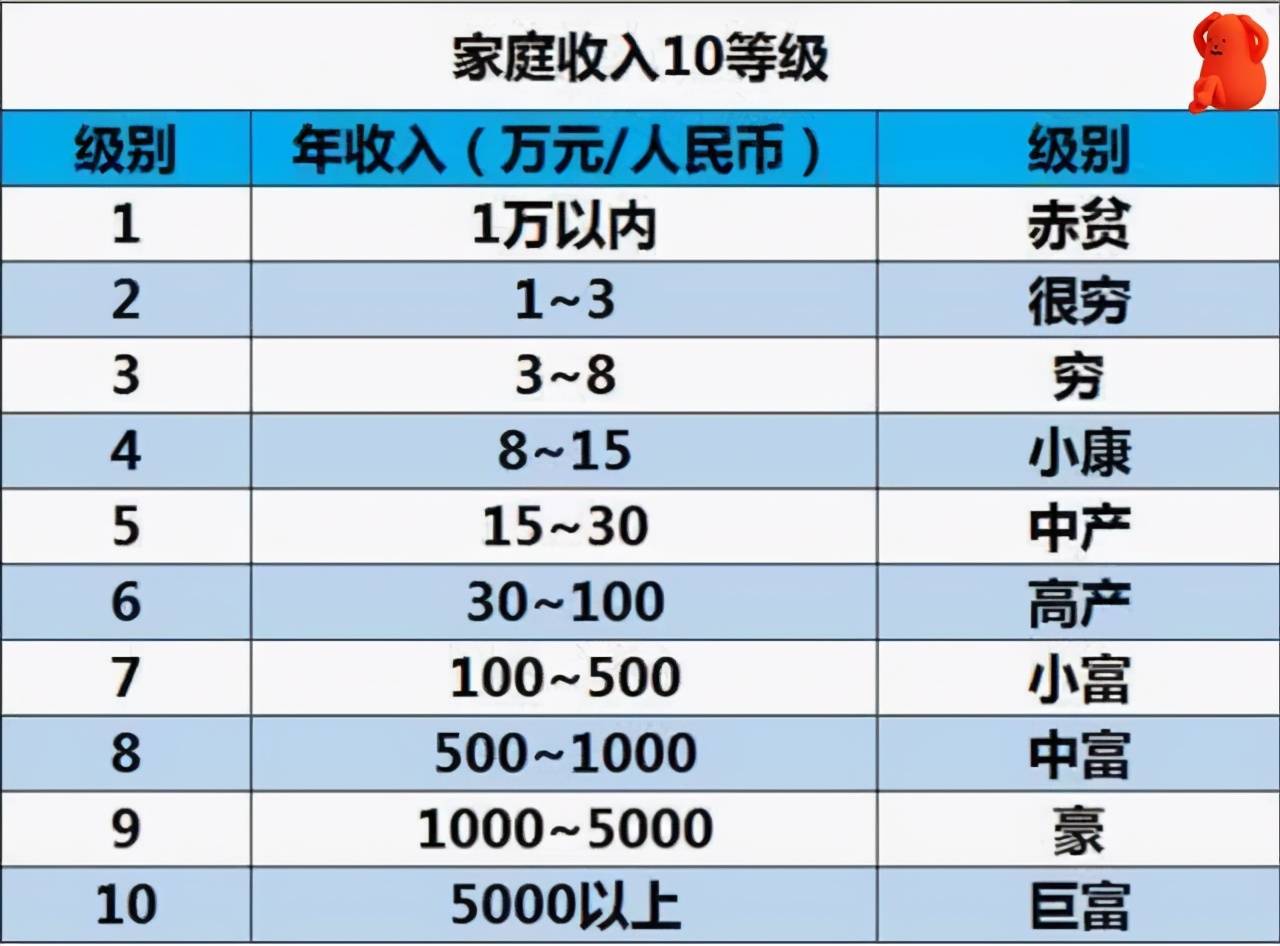寒门出贵子再受质疑家庭收入高更易培养600分以上的孩子