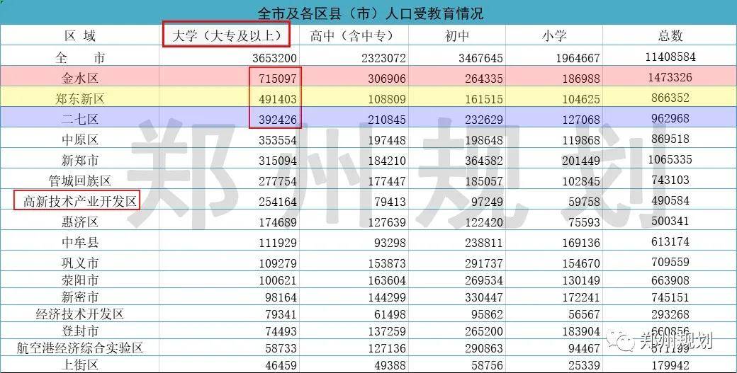 高新区人口_官方首次公布青岛高新区户籍人口 8600人(2)