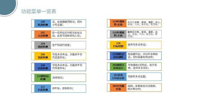 质量|【解决方案】西安获德石膏板质量在线检测