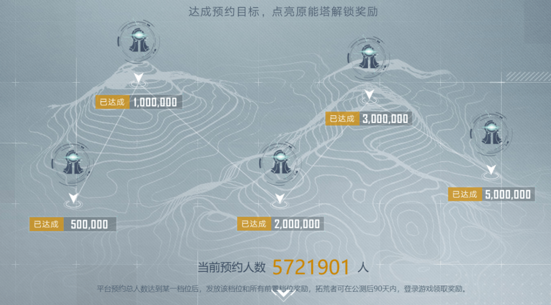 上线|完美游戏发布会过去两个月了，4款上线产品实际表现如何？