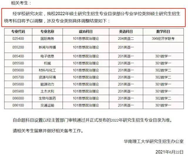 浙江大學經濟學院金融,稅務,國際商務專業學的數學三(科目代碼303)