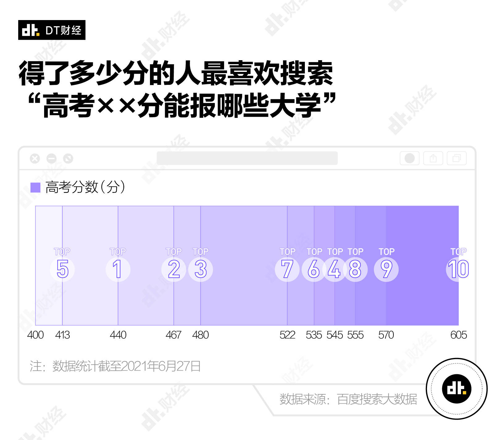 大学|在百度搜索清华北大的人都在想什么？