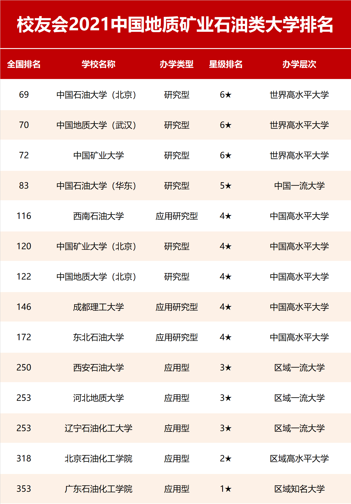 校友会|2021中国行业特色型大学排名，北京航空航天大学、苏州大学等雄居第一