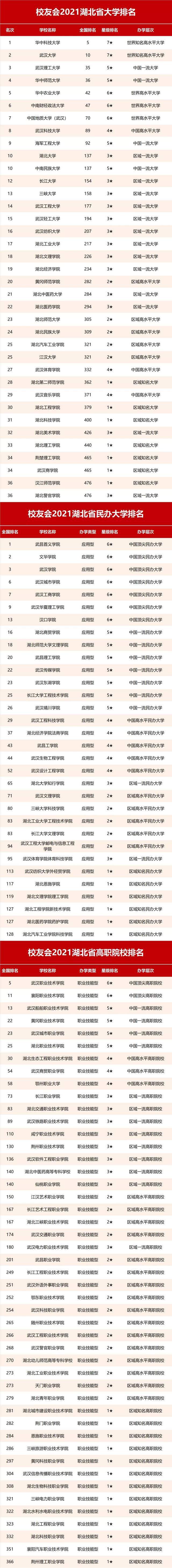 陕西大学排行_2021校友会中国大学专业排名发布!陕西科技大学2个专业挺进全国前十