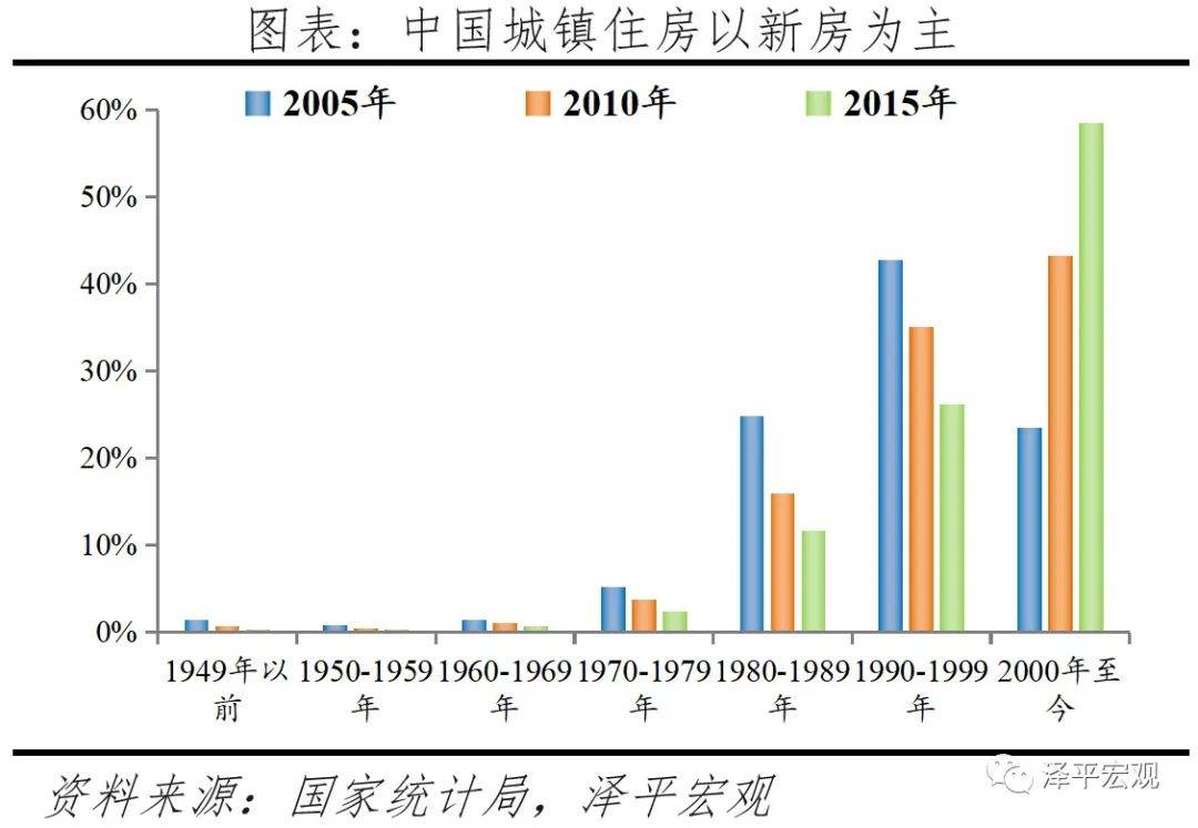 我国人口住房_我国人口老龄化现状图