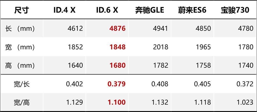 轿车的尺寸一般是多少(轿车的尺寸一般是多少厘米)