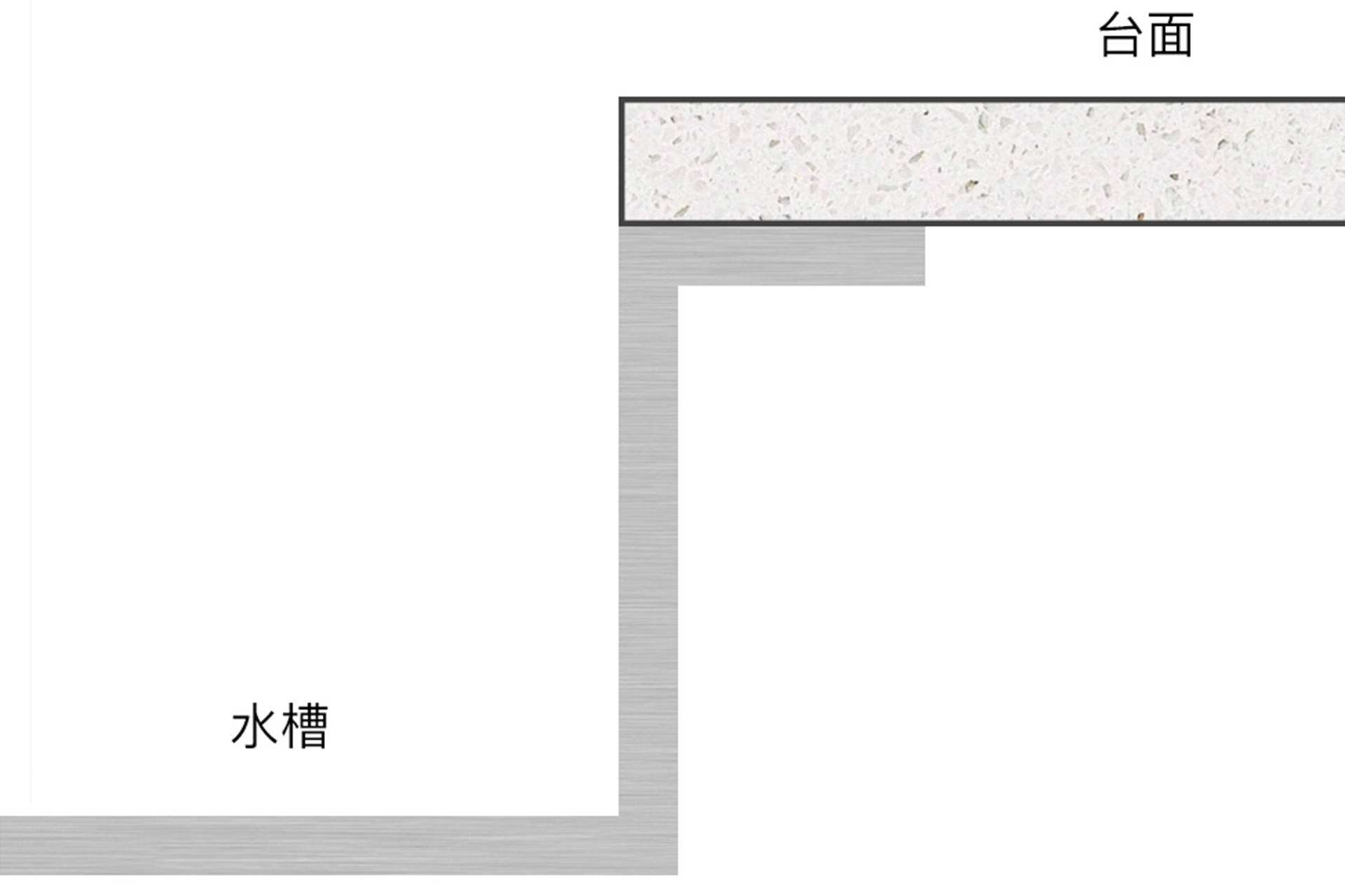 厨房水槽怎么选 选购时要注意什么 我家换了三个水槽 才搞明白 台中