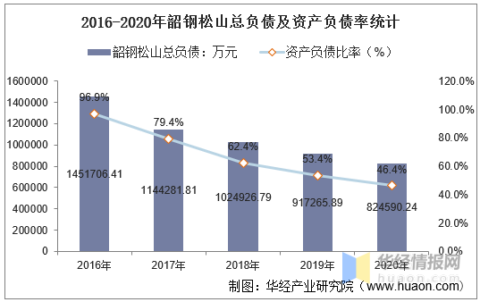 韶钢GDP