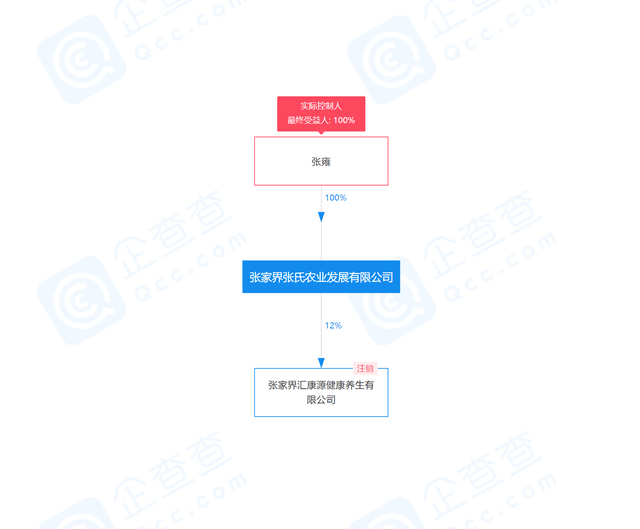 “张家界特产网”因组织策划传销被罚款150万元(图2)