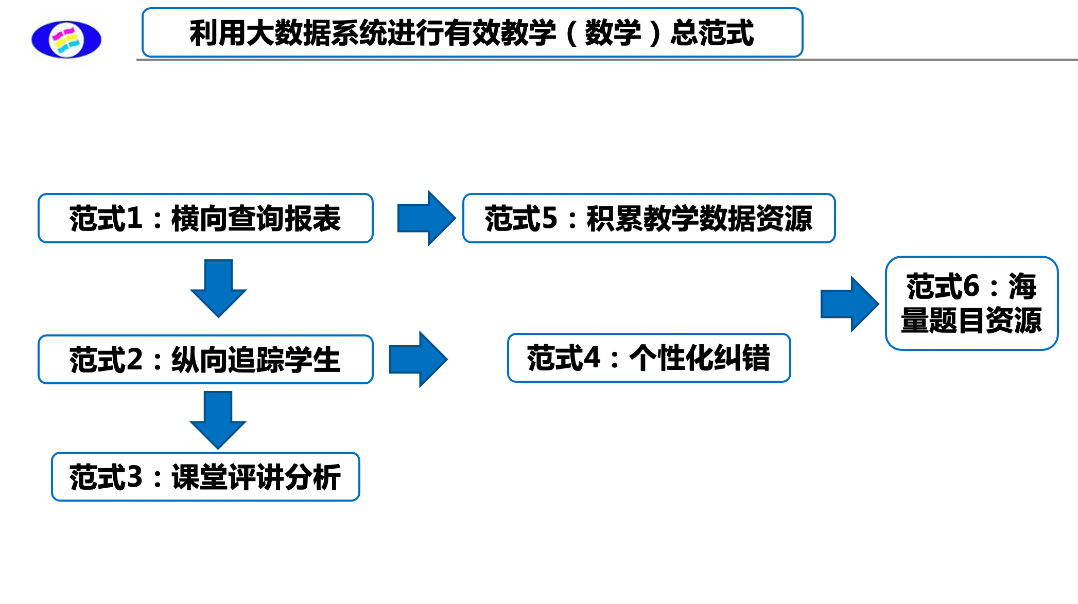 从"经验主义"到"数据主义 六大教学范式助力教师信息化素养提升