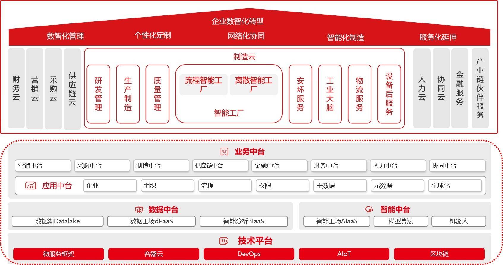 用友bip制造云构建全面连接的生产制造与服务体系