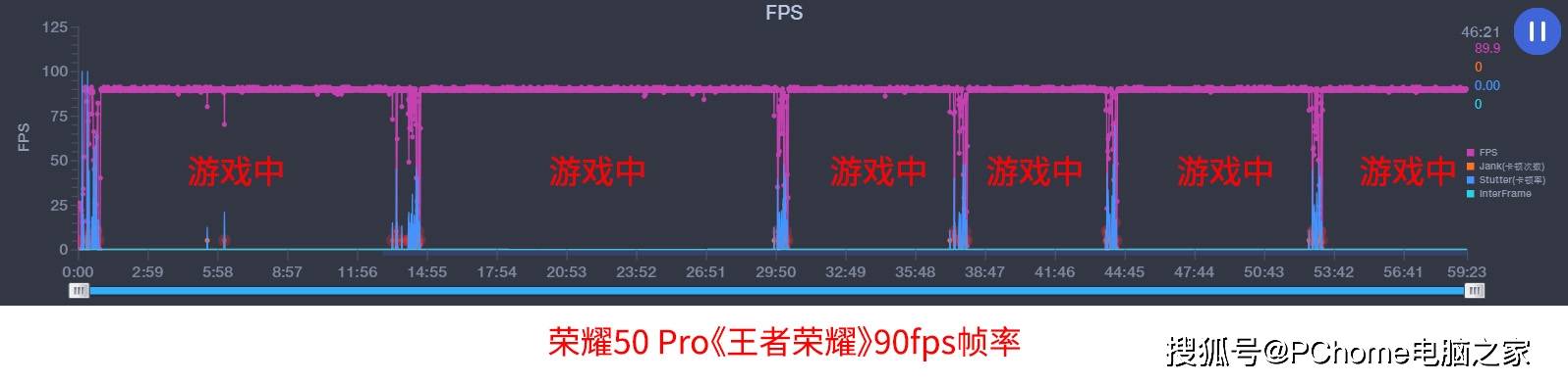 fps|荣耀50 Pro王者荣耀体验 全程90fps比肩888