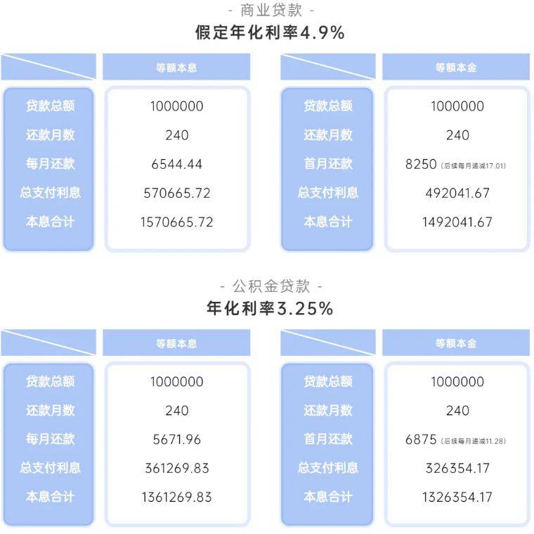 公积金贷款能贷多少北京 4fc2780b2cd647a286988755218df7a8.jpeg