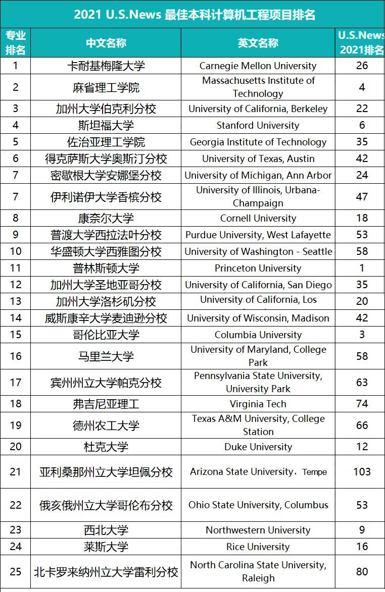 美国阿肯色大学_阿肯色科技大学_阿肯色大学金融