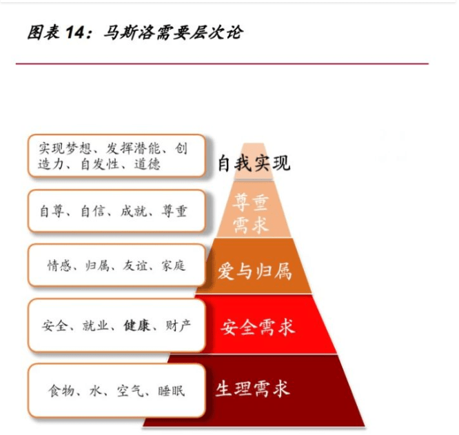 保健品行业研究：乘探万亿蓝海(图5)