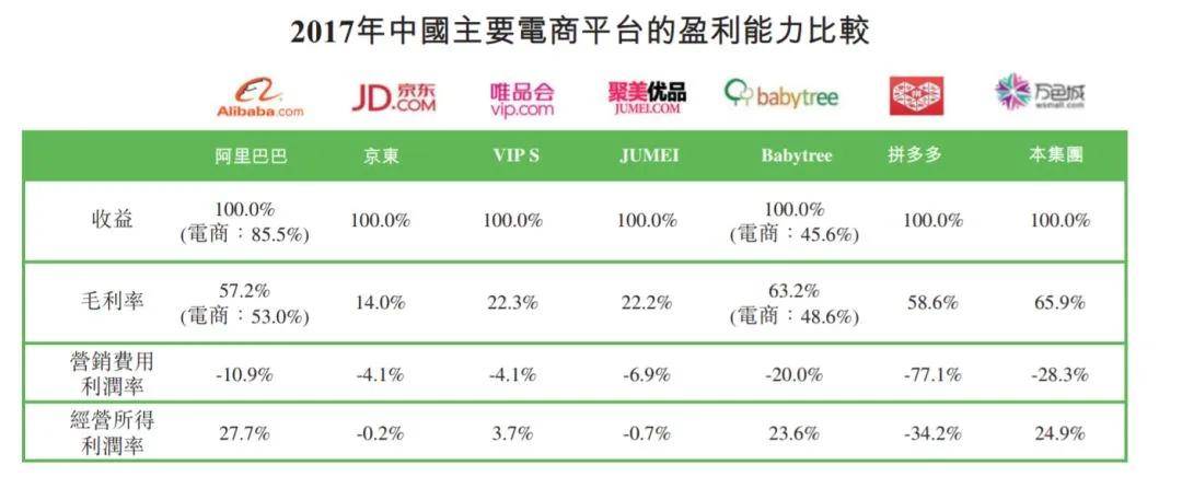 模式涉嫌传销上市失败就消失 沉寂两年的万色城还好吗？(图2)