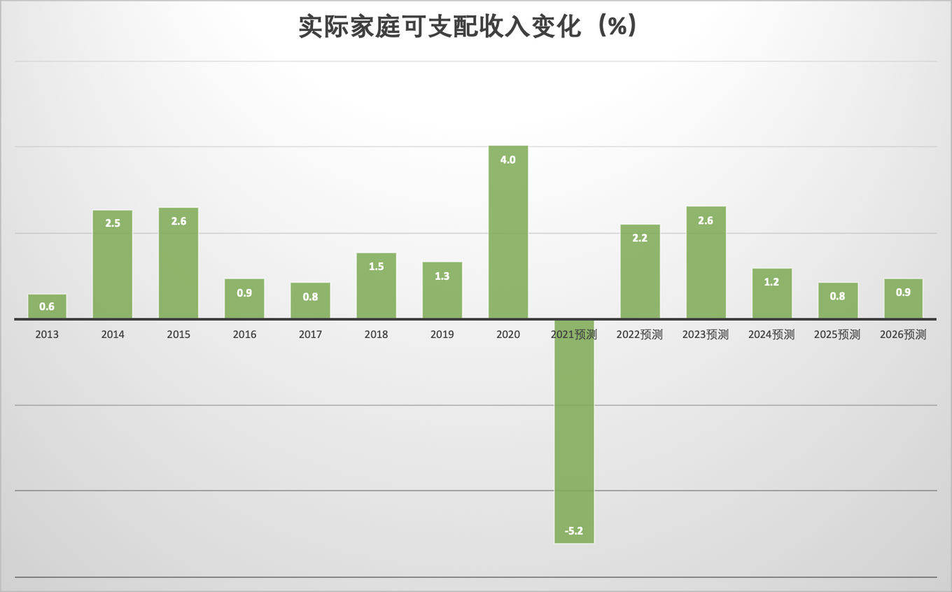 kb体育脱水研报 - Metcash与食品和日用品批发行业(图5)