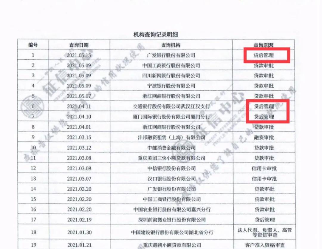 或三個月必須進徵信系統查詢客戶的資信情況等,來防止不良貸款的發生