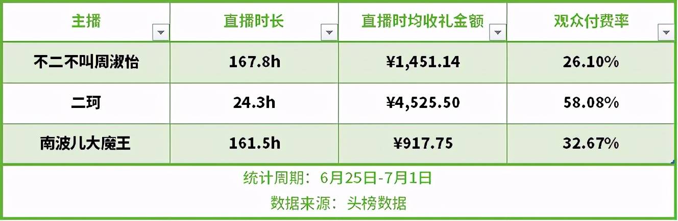 新卫视卡通台停播原因_第十放映室停播原因_开工了新生活停播原因