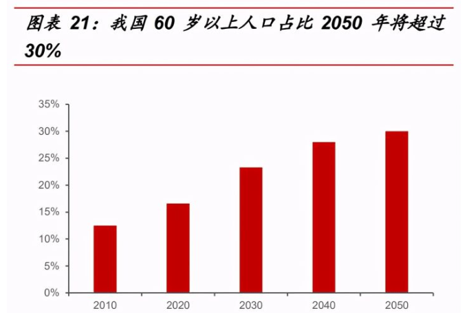 保健品行业研究：乘探万亿蓝海(图7)