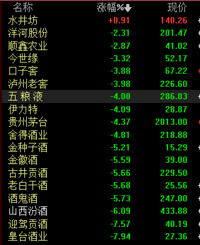 茅五泸 一日蒸发超1100亿 千亿基金经理刘彦春被吐槽惨了 管理