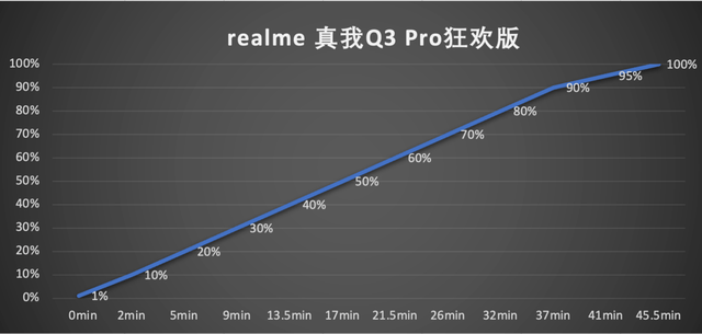 游戏|realme 真我Q3 Pro狂欢版：夏日焕新，高颜来袭