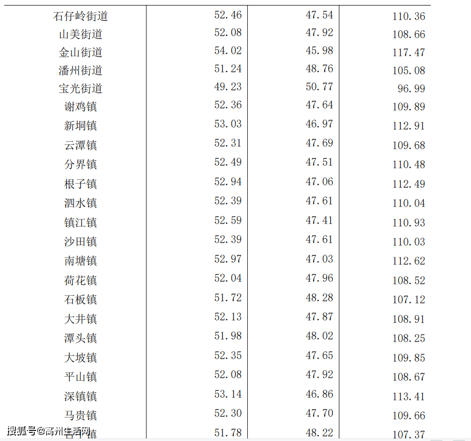 高州市石鼓镇人口图片