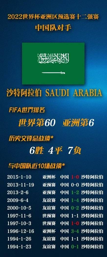 国足三档对手分析：国足曾是沙特“克星”队伍年轻不稳定_世界杯