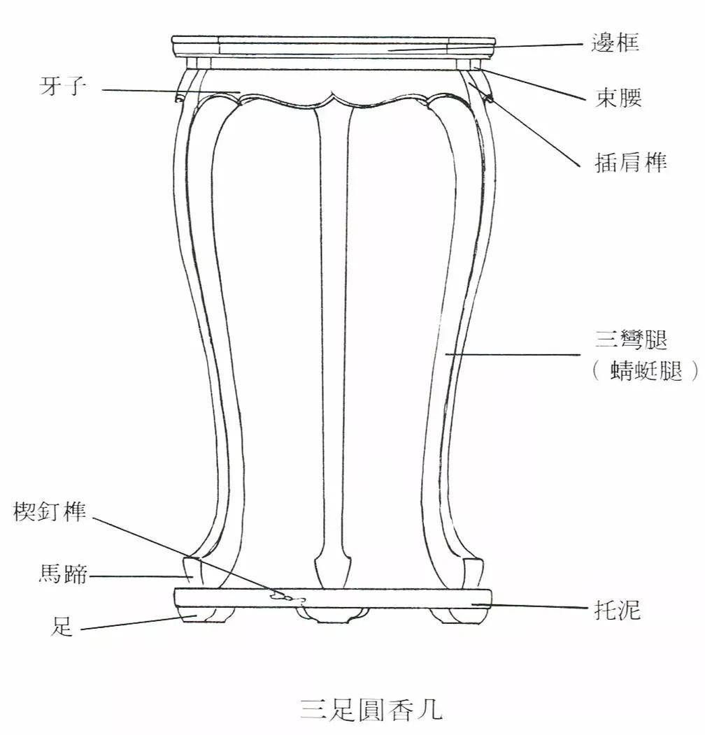 框形托泥多用在有束腰家具上,有束腰家具多用抱肩榫,这种结构的寻板