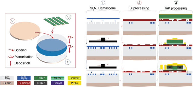 90后攻克集成光子芯片里程碑目标,或开启大规模应用|专访_电子器件