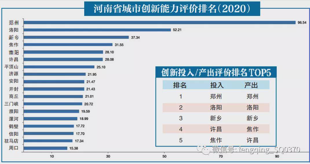 河南城市排行_河南18市宜居城市出炉,周口倒数第一,漯河排名还可以(2)