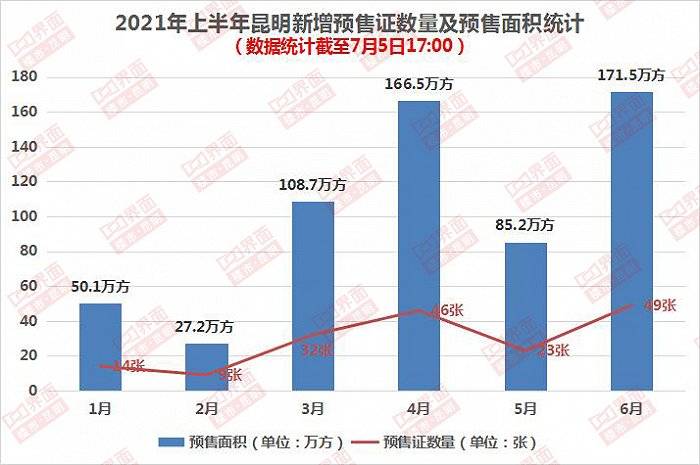 昆明2021年上半年gdp(3)