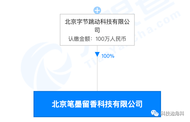 设计公司如何运营公司 2e17d875d20049e2a5e464744d092253.png